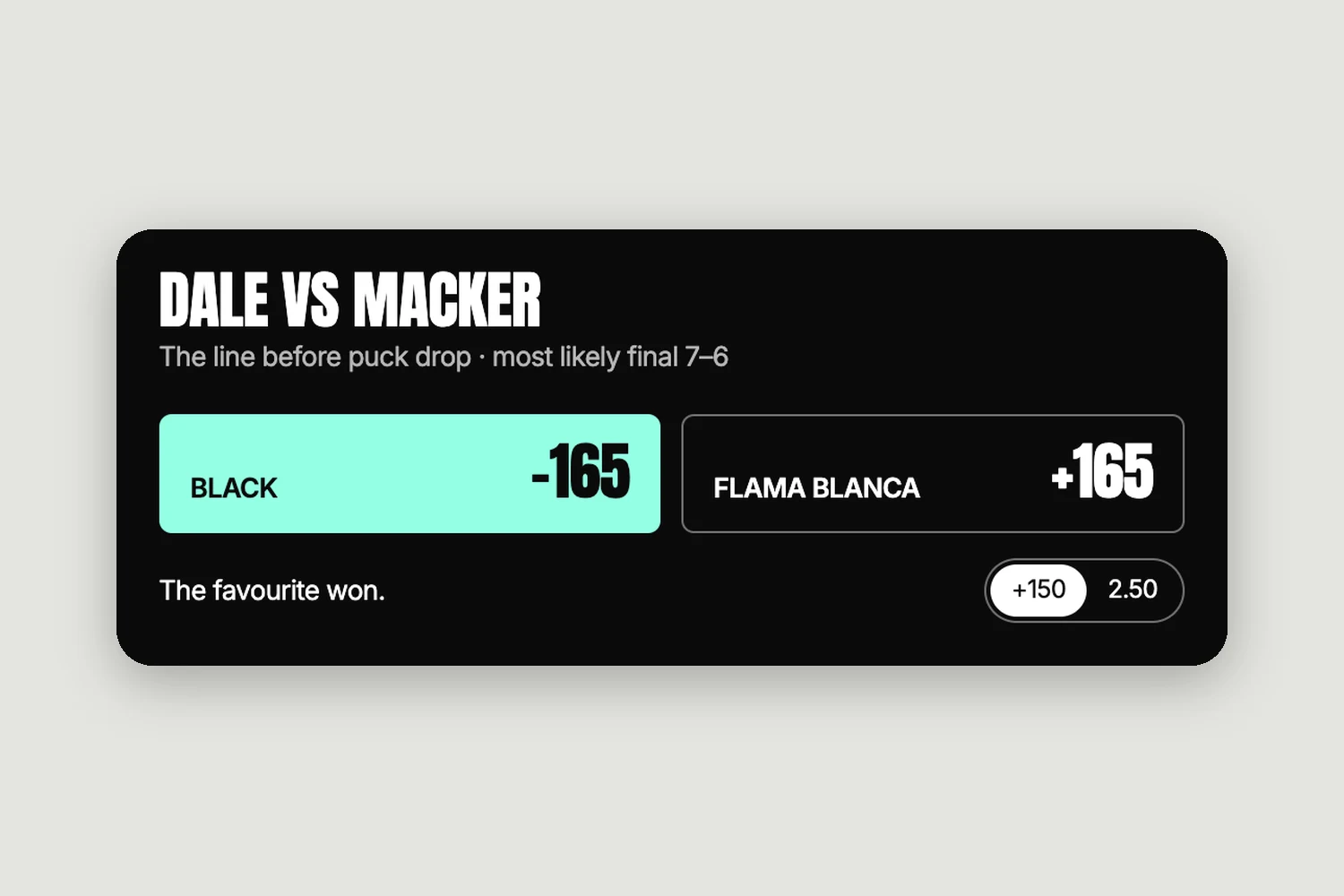 Les cotes d'un match : Black favori à -165, pointage final le plus probable 7-6